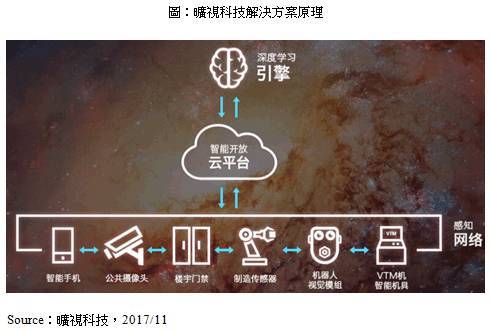 從安卓陣營推出人臉辨識手機(jī)來看采用3D感測模塊的阻礙
