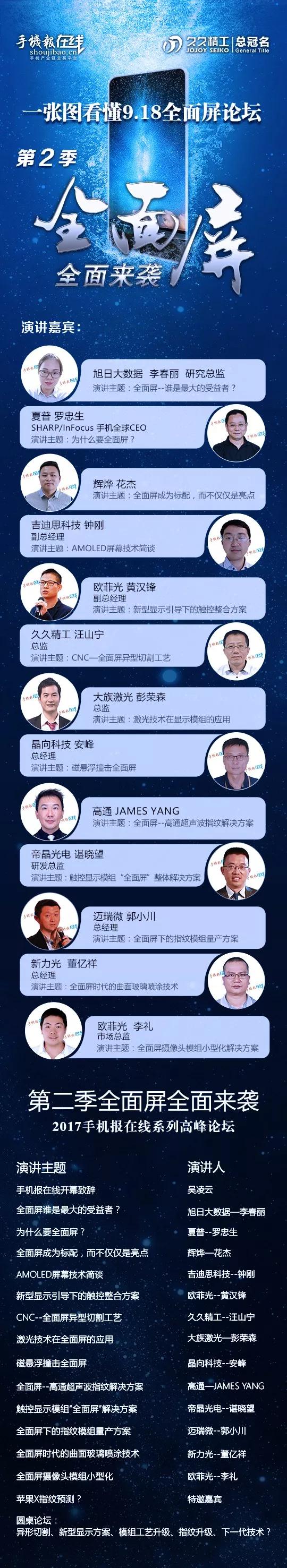 第三季&ldquo;全面屏&rdquo;全面來襲，屏占比大有可為