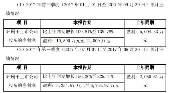 產(chǎn)業(yè)垂直整合:精測電子等4.9億參股合肥視涯99.79%股權(quán)