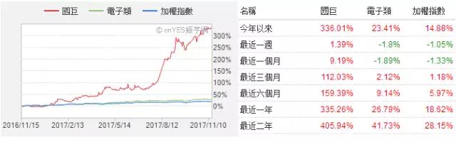 MLCC價(jià)格從1元漲到9元 國巨價(jià)格再度暴漲20%-30% 風(fēng)華高科成抗外英雄