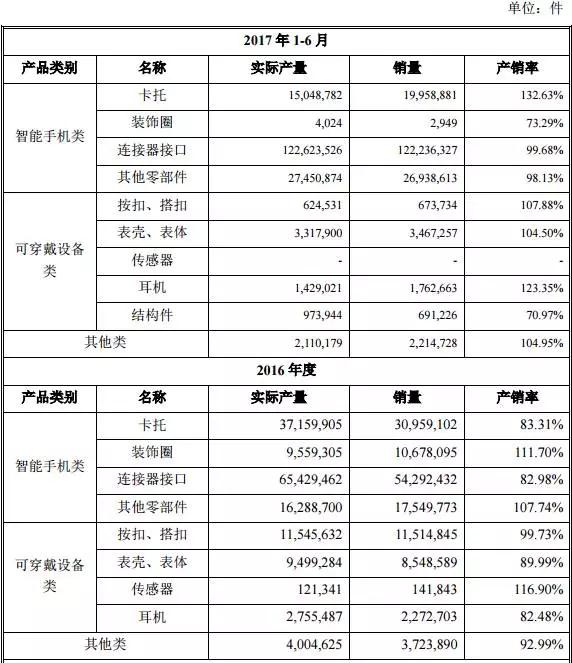精密結(jié)構(gòu)件產(chǎn)業(yè)急需資本助力 OPPO/vivo供應(yīng)商精研科技募資7.6億上市