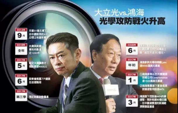 歐菲光跨足鏡頭市場(chǎng) 富士康拿下康達(dá)智搶蘋(píng)果鏡頭訂單