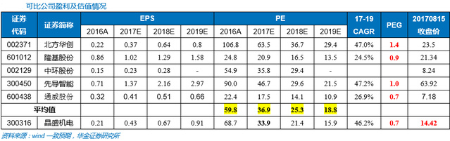 站在千億市場(chǎng)風(fēng)口！這家半導(dǎo)體設(shè)備龍頭能成為&ldquo;中國(guó)芯&rdquo;救世主嗎