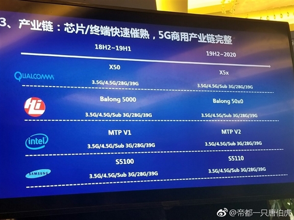 華為Mate 10 Pro實(shí)測網(wǎng)速超1Gbps