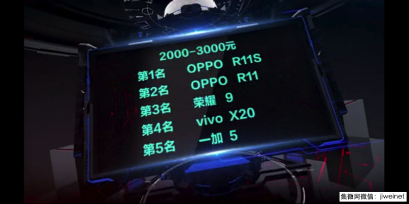中移動質(zhì)量報告：OPPO R11s位列2000~3000第一