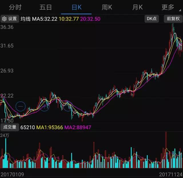2017年手機產(chǎn)業(yè)鏈十大牛股