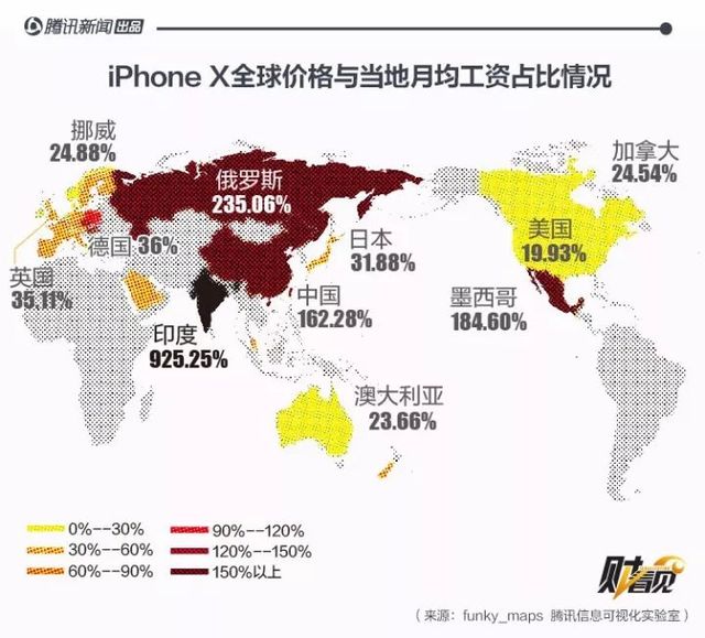 想買部iPhone X 中國人需工作1.6個月