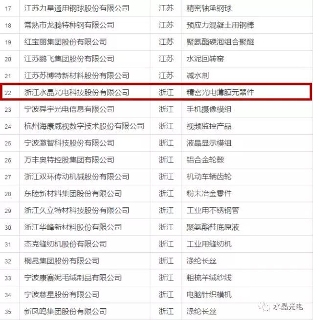 水晶光電入選全國制造業(yè)單項冠軍示范企業(yè)
