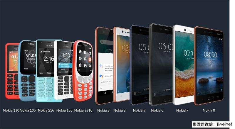 諾基亞手機回歸1周年:推11款手機,除了品質(zhì)還有年輕與溫度