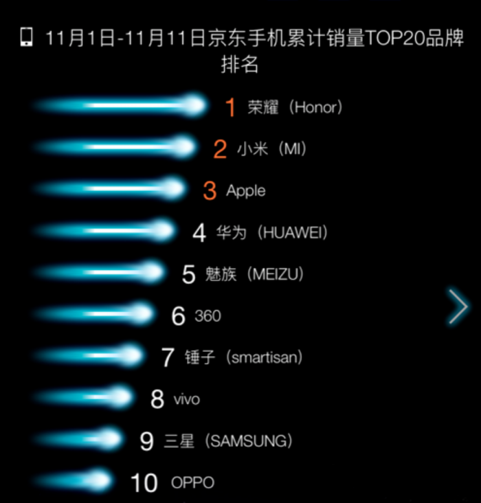360李開(kāi)新:價(jià)格屠殺交朋友 手機(jī)業(yè)務(wù)已扭虧為盈