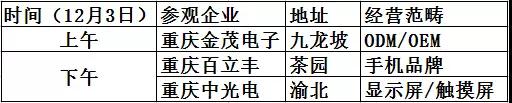 國際手機(jī)產(chǎn)業(yè)考察團(tuán)挺近西部&mdash;&mdash;邀您指導(dǎo)