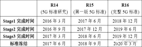 5G產(chǎn)業(yè)發(fā)展再提速！全球規(guī)模部署發(fā)令槍響