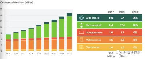 5G產(chǎn)業(yè)發(fā)展再提速！全球規(guī)模部署發(fā)令槍響