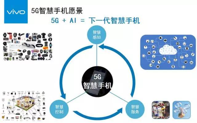 vivo沈煒談5G：機遇與挑戰(zhàn)共存 2020年實現(xiàn)5G智慧商用