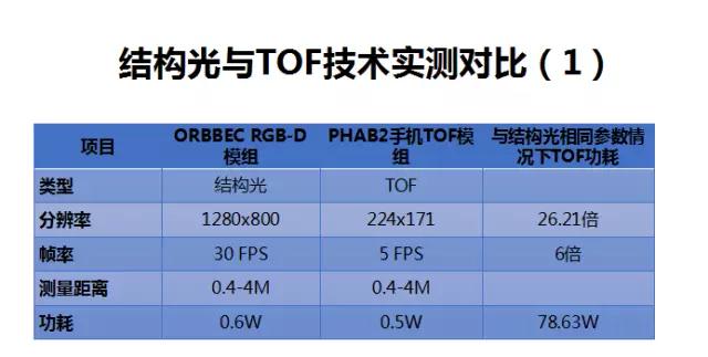 重慶峰會 奧比中光Face ID結構光技術PK蘋果 難分仲伯