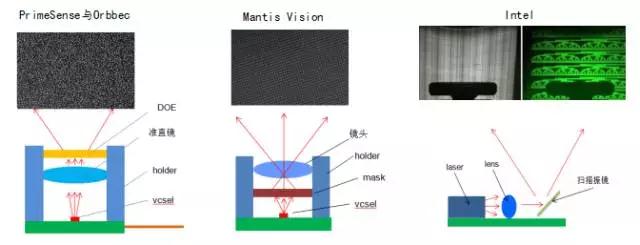 重慶峰會 奧比中光Face ID結構光技術PK蘋果 難分仲伯