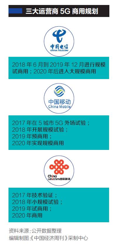 5G將至，中國領(lǐng)跑