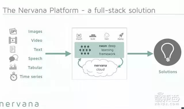 英特爾遲到的三年：3.5億買下前高通團隊，AI芯片卻遲遲未發(fā)