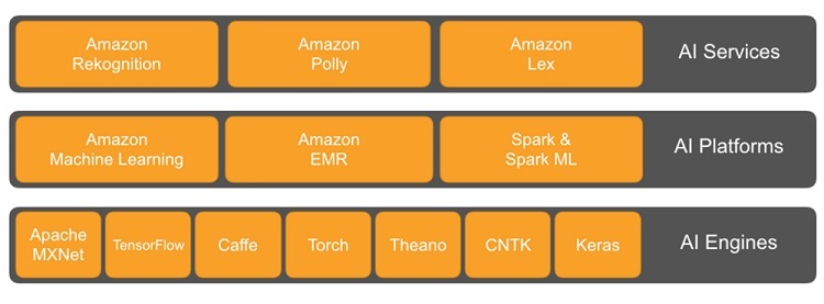 CES 2018值得觀察的4大趨勢
