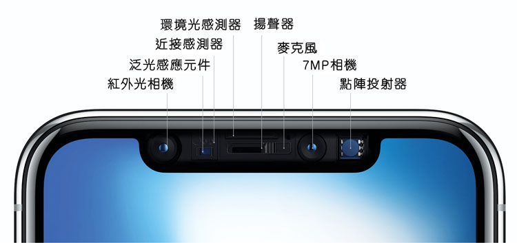 CES 2018值得觀察的4大趨勢