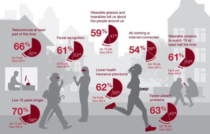 CES 2018值得觀察的4大趨勢