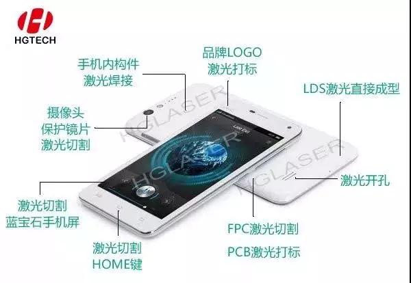 打造激光行業(yè)龍頭！華工激光的高速成長(zhǎng)之路