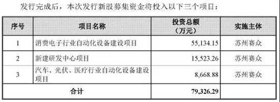 2017年底手機(jī)產(chǎn)業(yè)IPO企業(yè)名單