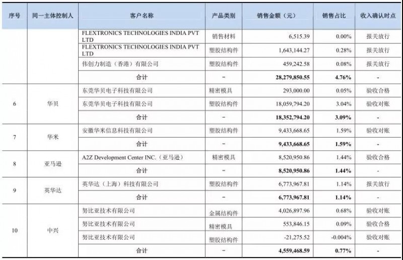 福昌電子新主春興精工:?jiǎn)T工放長(zhǎng)假高管密集離職董事長(zhǎng)遭查