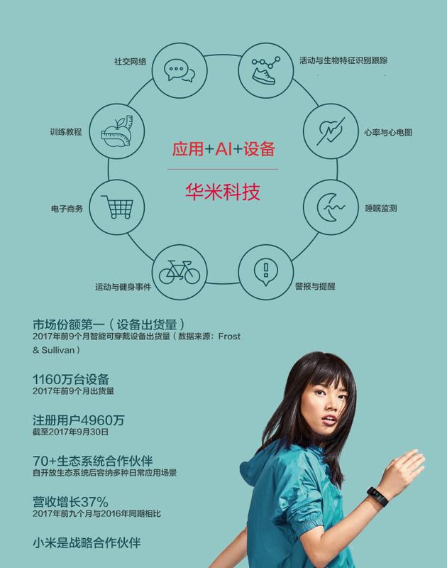 華米將IPO：雷軍系持股近40%，與小米戰(zhàn)略合作協(xié)議2020年到期