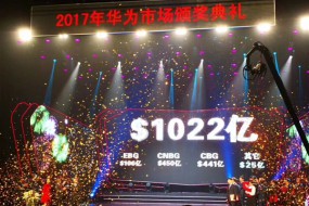 成立30周年！華為宣布2018年收入目標：1022億美元 較2017年增幅約9.3%