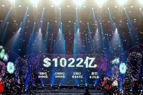 華為2017年收入突破1000億美元 消費者BG迎暴漲