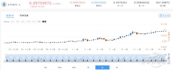 AMD顯卡又去哪兒了？談?wù)勶@卡與挖礦之間的聯(lián)系
