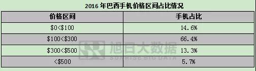 世界通信運(yùn)營商大盤點(diǎn)之巴西市場：&ldquo;攔路虎&rdquo;背后的誘惑