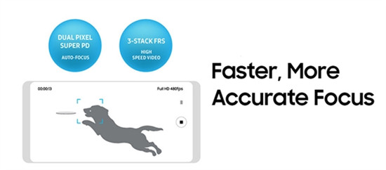 三星S9將配旗艦級(jí)CMOS:支持960幀拍攝 時(shí)長(zhǎng)超索尼XZ Premium