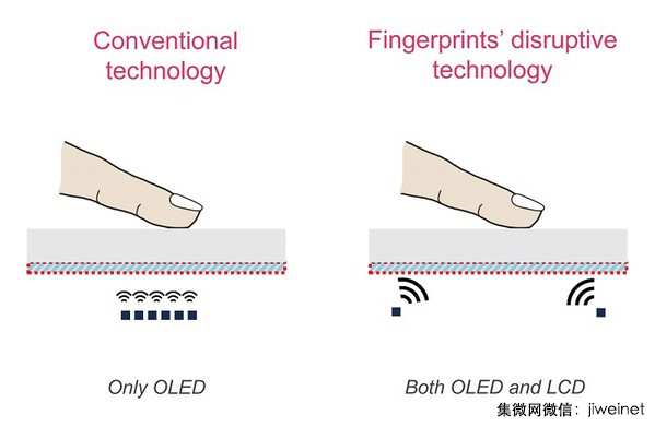 全屏幕都能識(shí)別：高通超聲波指紋識(shí)別解決方案