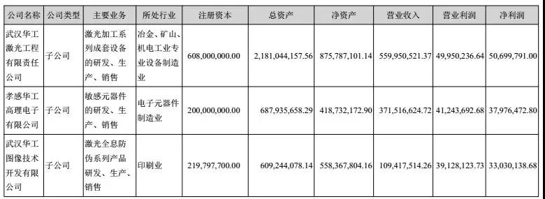 華工科技2017凈利潤增長39%-52%，激光業(yè)務(wù)成大功臣！