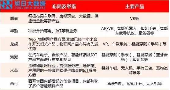 ODM市場集中度持續(xù)提升，行業(yè)洗牌加速