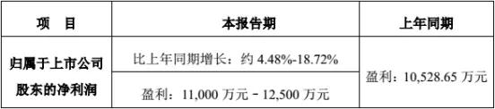 &ldquo;大基金&rdquo;擬持股超5%，景嘉微迎來新機(jī)遇
