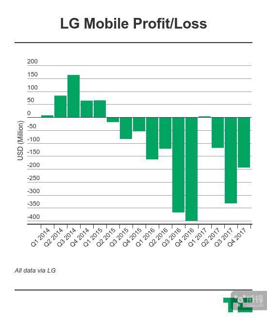 國(guó)產(chǎn)手機(jī)太強(qiáng)勢(shì)！又有兩家巨頭公司做不下去了
