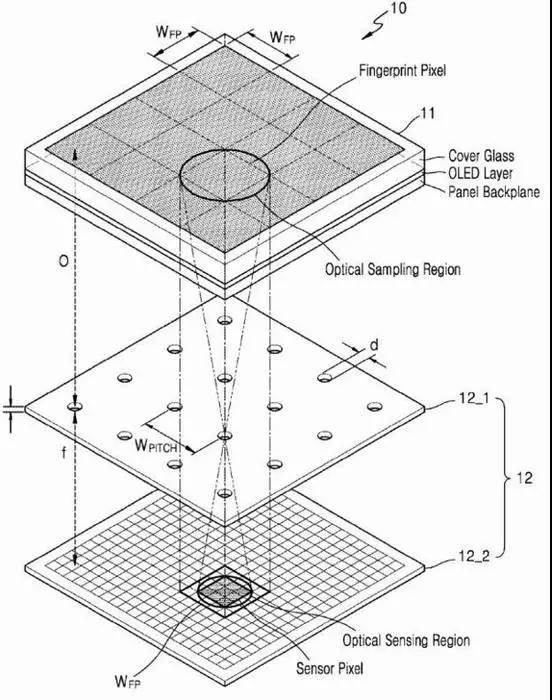 面板廠爭相入局屏下指紋 三星能否削弱vivo首發(fā)優(yōu)勢？