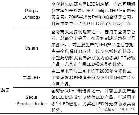 LED產業(yè)投資機會：一超多強格局形成,供需趨于平衡