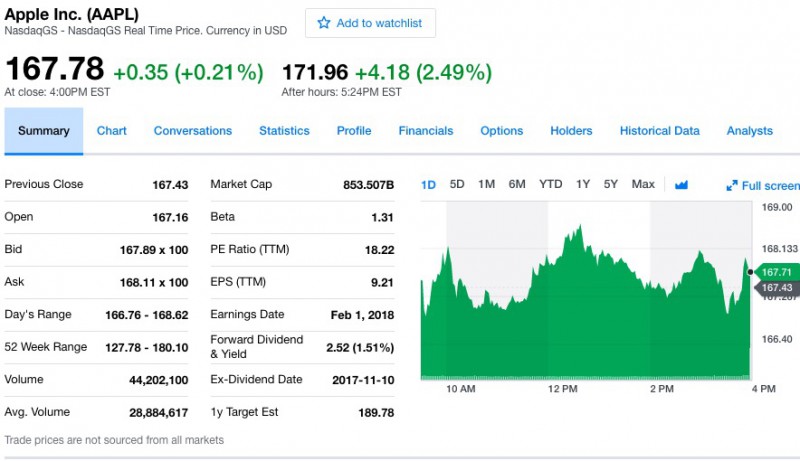 蘋果第一財季狂賺201億美元 但iPhone銷量卻下滑了