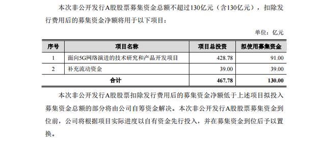 押寶5G的中興通訊市值緣何蒸發(fā)130億？