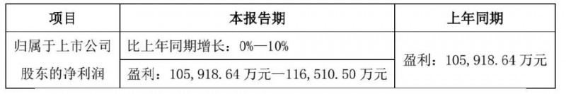手機產業(yè)上市公司2017年業(yè)績預告:15家企業(yè)凈利超10億