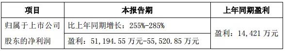 手機產業(yè)上市公司2017年業(yè)績預告:15家企業(yè)凈利超10億