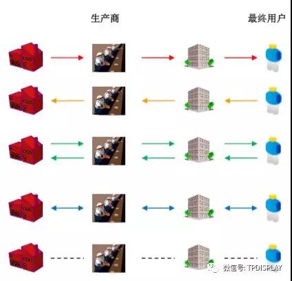 從小米的供應(yīng)鏈管理服務(wù)模式看手機(jī)行業(yè)的供應(yīng)鏈管理服務(wù)特點(diǎn)