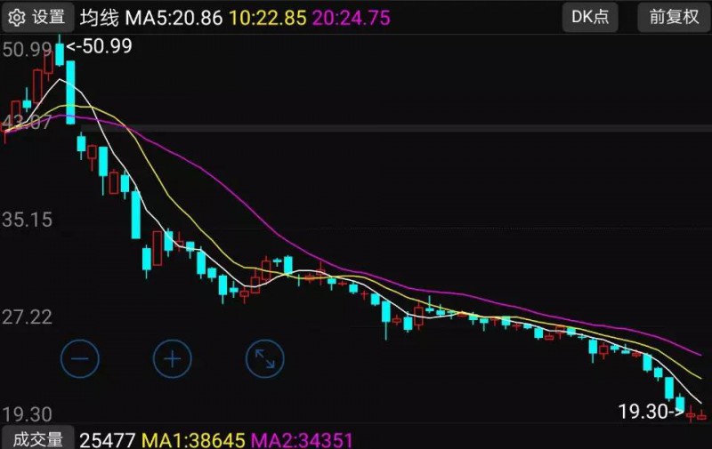 蘋果概念股跌幅排行榜:7家供應商股價跌幅超過42%