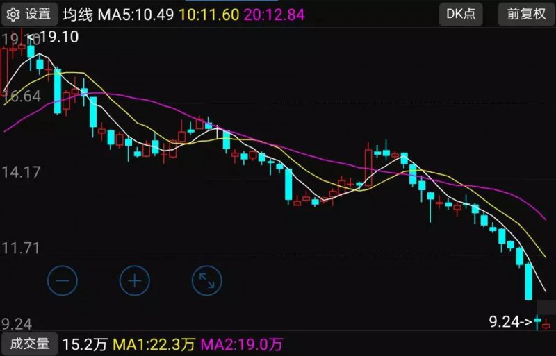 蘋果概念股跌幅排行榜:7家供應商股價跌幅超過42%