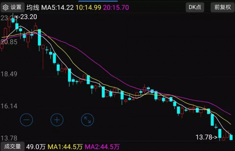 蘋果概念股跌幅排行榜:7家供應商股價跌幅超過42%