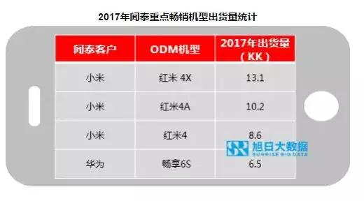 2017年榮耀出貨量超9000萬，占華為總出貨量超過60%？